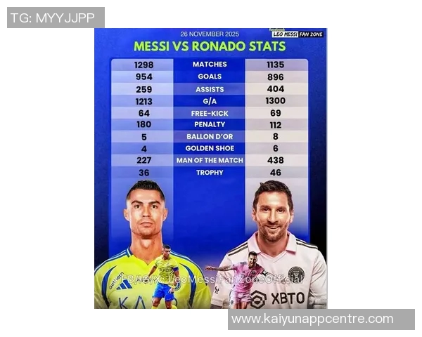 C罗领跑国家队历史射手榜梅西紧随其后差距明显