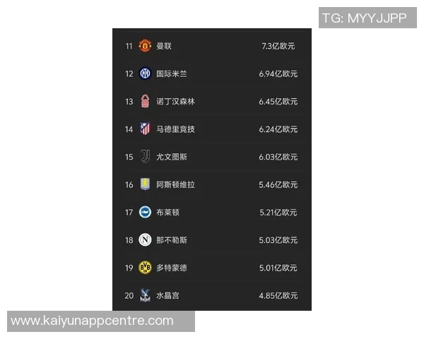 德转最新身价榜揭晓凯恩高居榜首基米希B费萨拉赫紧随其后